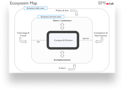 Ecosystem-Map